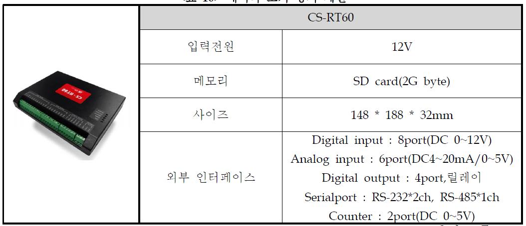 데이터 로거 장치 제원