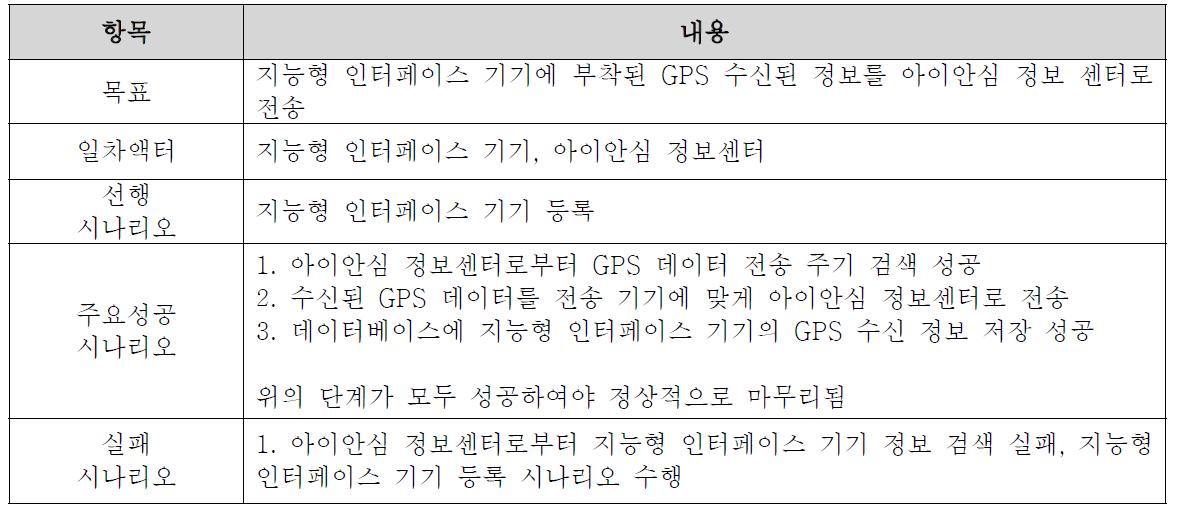 GPS 정보 전송 시나리오