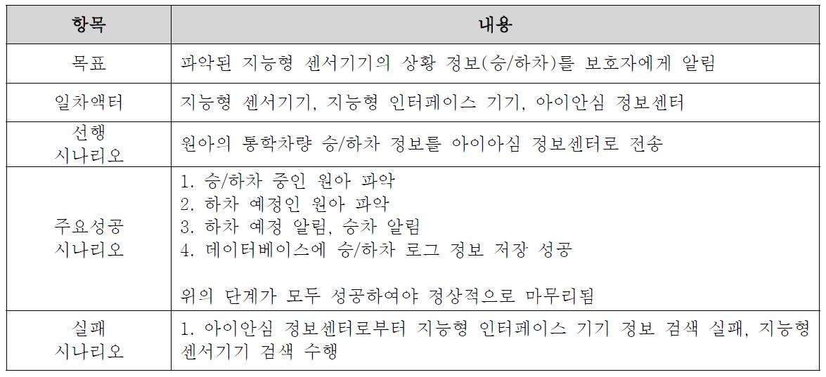 원아 승/하차 정보 알림 시나리오