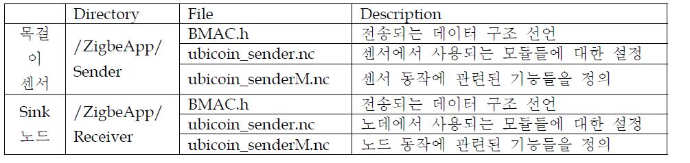 디렉토리 구성