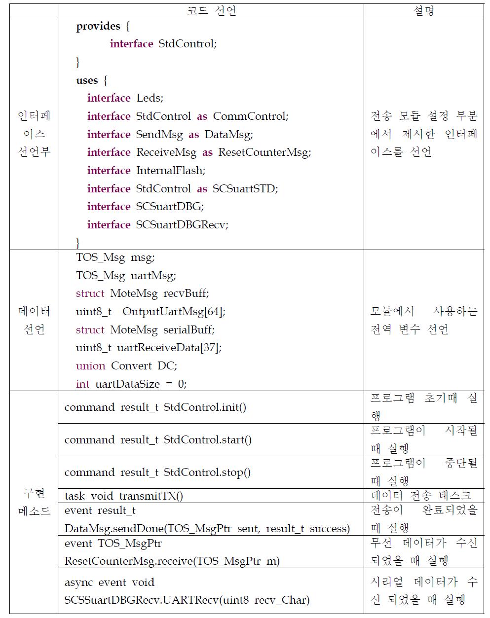 수신 모듈 구현 부