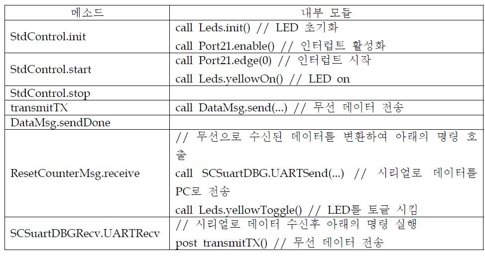 수신 모듈 내부 구조