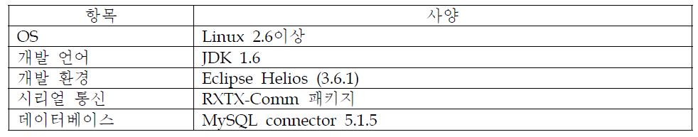 소프트웨어 사양