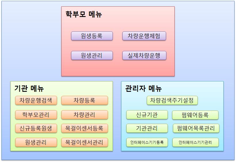 시스템 구성도