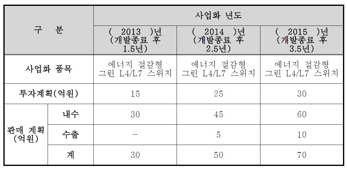 사업화 계획