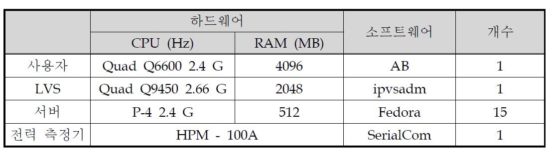 실험용 하드웨어 및 소프트웨어