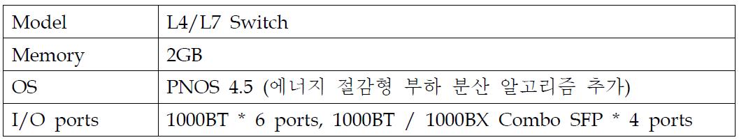 L4/L7 스위치 사양