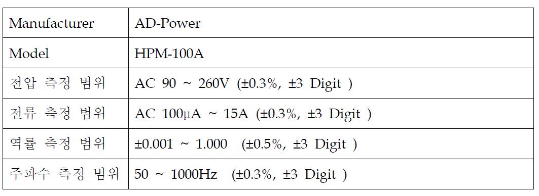 HPM-100A 사양