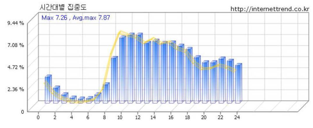 Banking Pattern