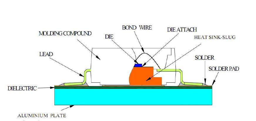 Power LED의 단면도