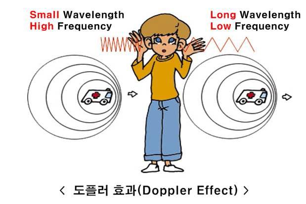 Doppler 효과