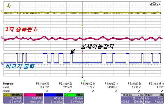 도플러 센서 구동회로 실험파형