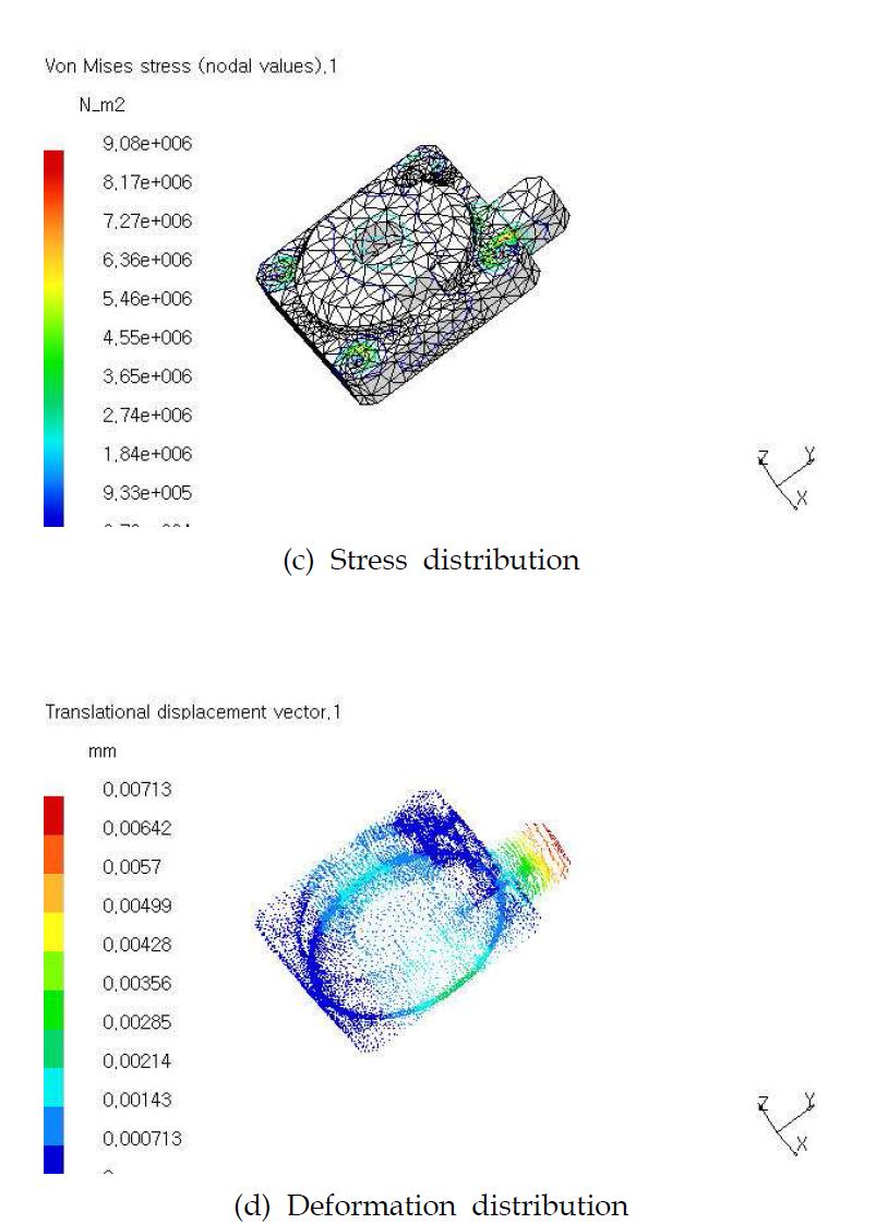 Stress distribution & deformation distribution of front cover