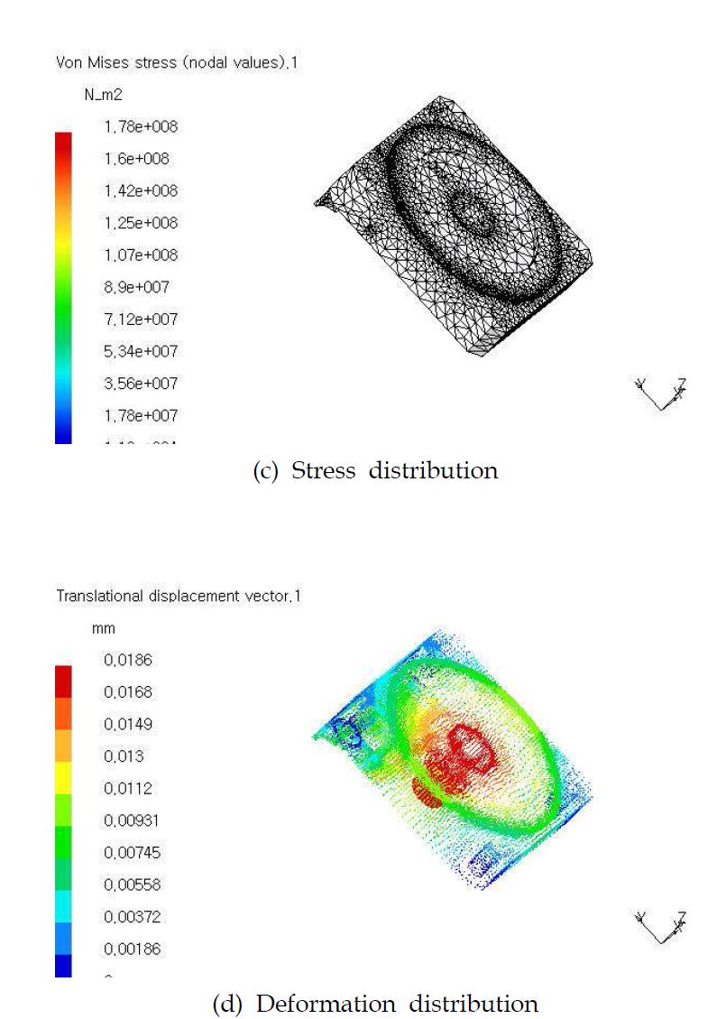 Stress distribution & deformation distribution of rear cover
