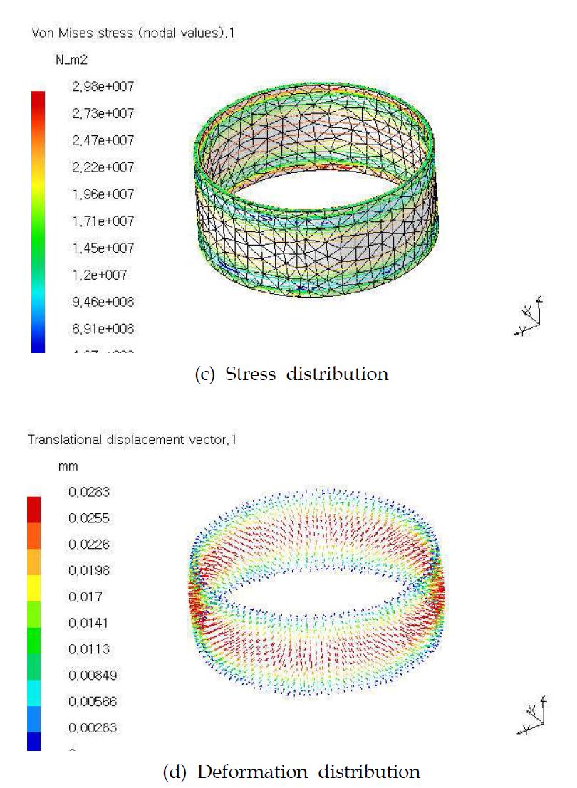 Stress distribution & deformation distribution of tube