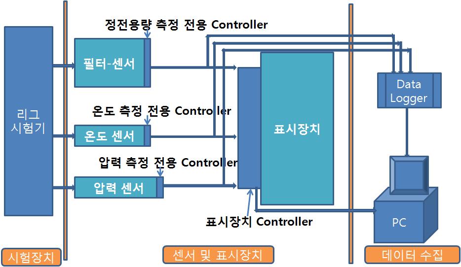 Schematic Drawing of Oil Quality Measuring System