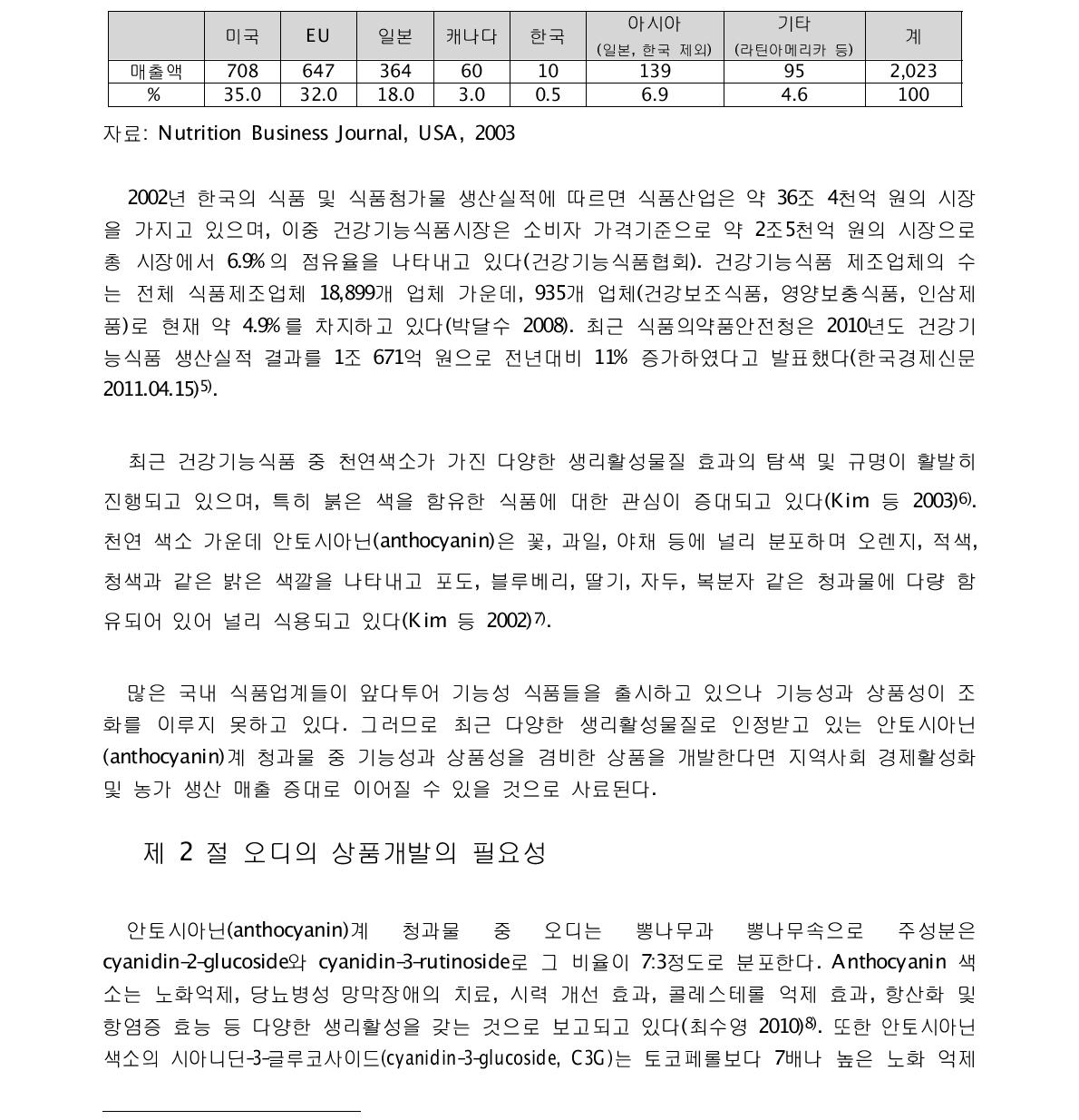 건강기능식품 세계시장