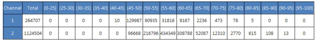 1차 열피로균열 시험의 Amplitude Distribution range