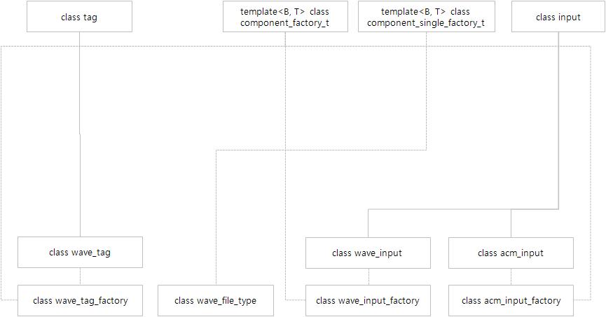 WAVE 클래스 관계도