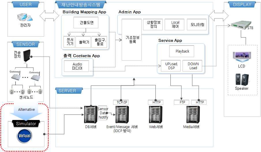 목표시스템