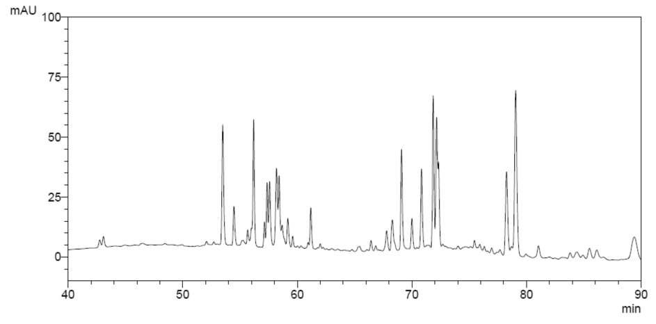 HPLC chromatogram of fermented red ginseng tablet product.