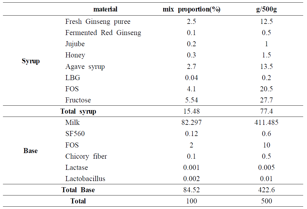 Yogurt drink formulation B containing fermented red ginseng and fresh ginseng puree