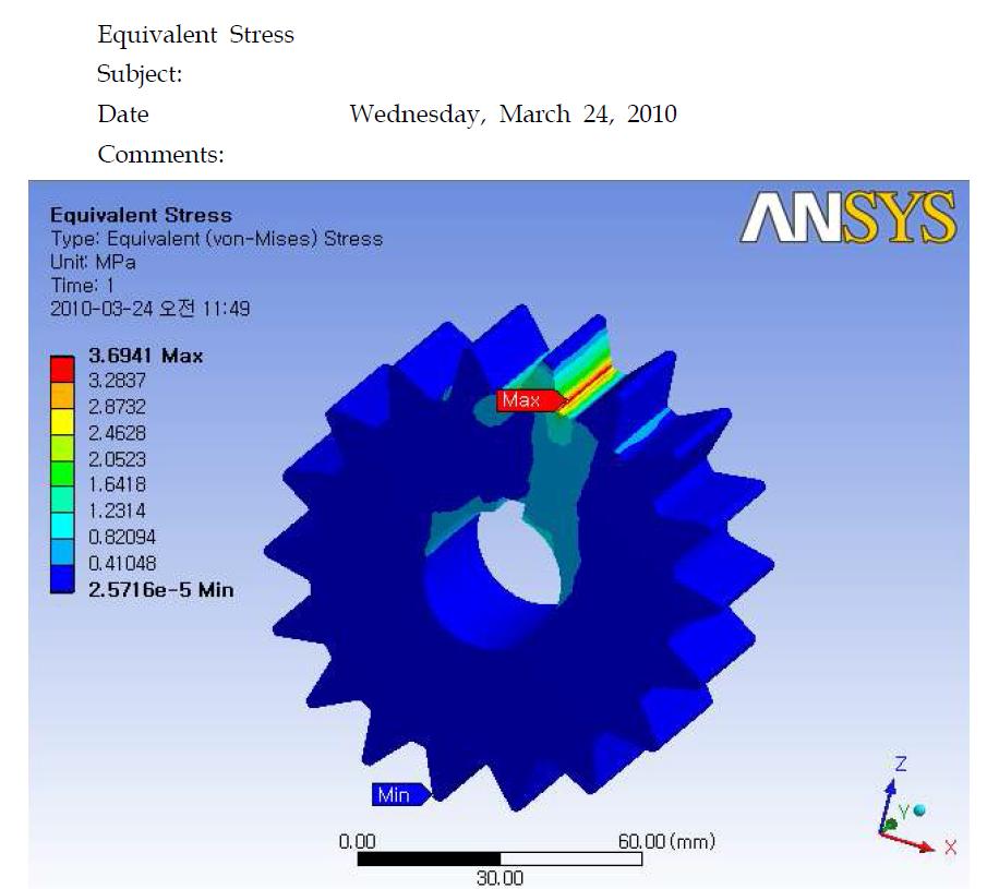 분쇄기 내부 기어 Stress 해석