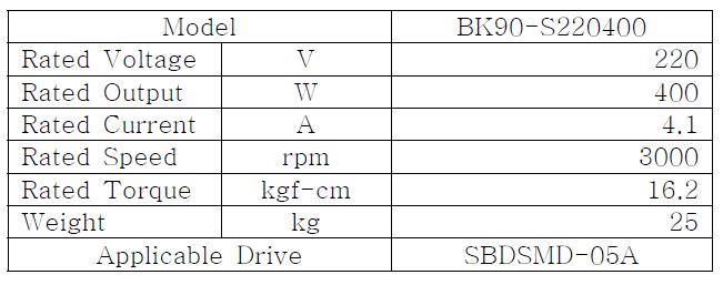 Motor Specifications