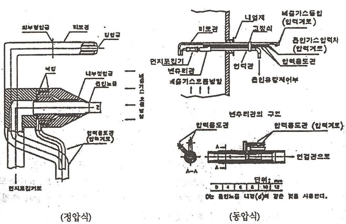 개발한 자동식 평형형 채취 프로브 개요