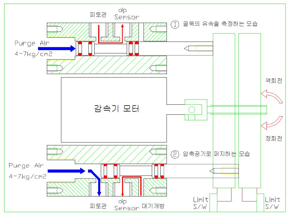 개선된 인공지능형 MOV 개념도