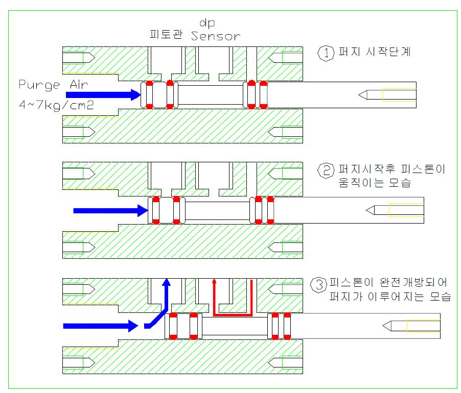 개선된 인공지능형 MOV 동작도