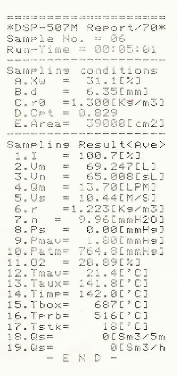 Auto calibration tuning 장치에 의한 샘플러 성능분석 데이터