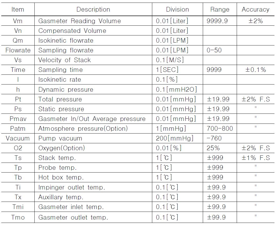 Display & Print Characteristics