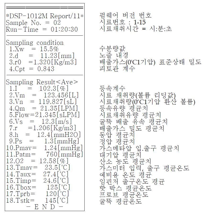 자동식 샘플러의 성능 측정 결과