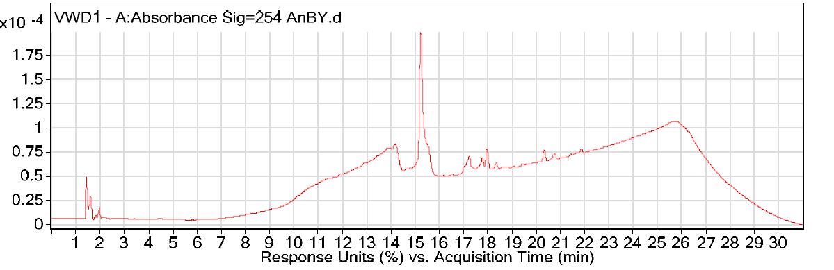 Chromatogram of the crude substance UV254-B scanned by HPLC at254nm.