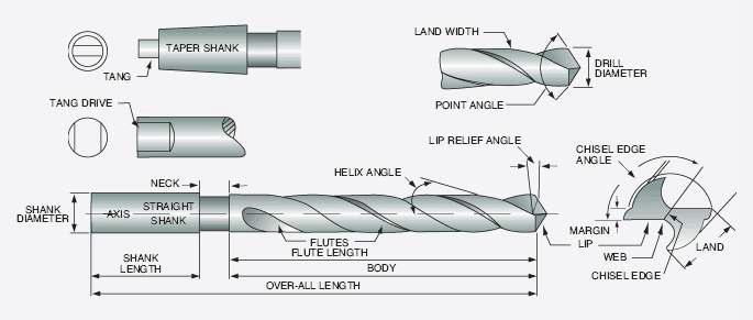 일반적인 드릴의 형상 및 명칭