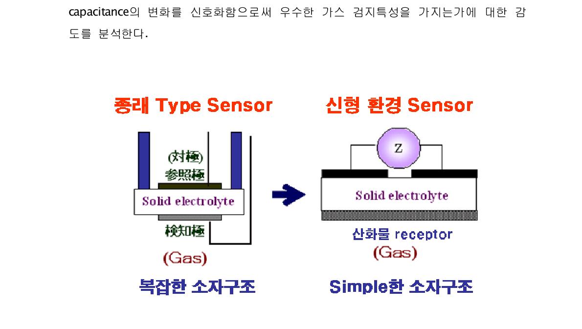 기존센서와 연구개발 NOx 센서의 소자구조