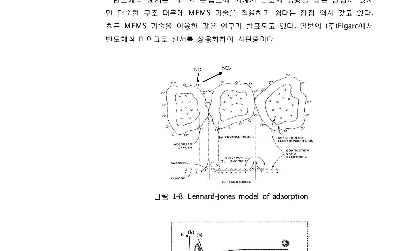 Lennard-Jones model of adsorption