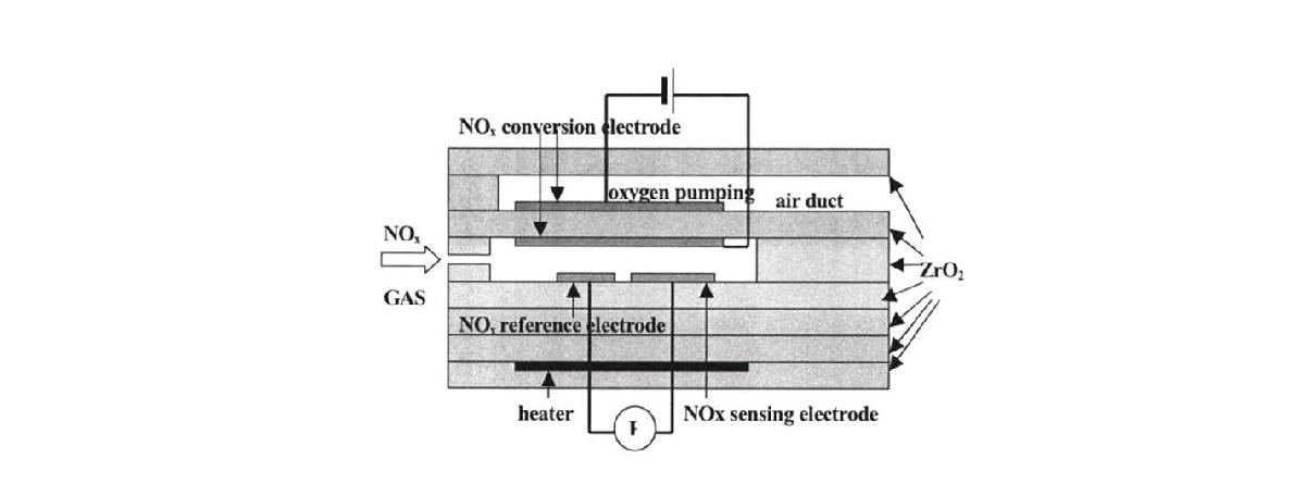 Mixed potential type NOx sensors