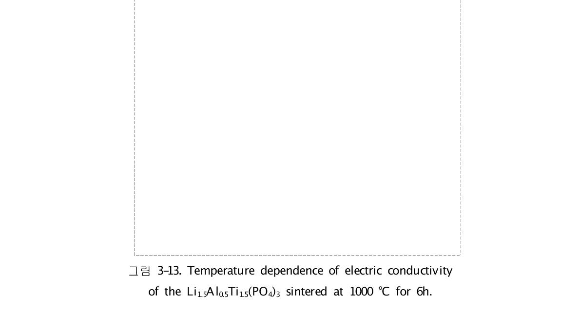 Temperature dependence of electric conductivity