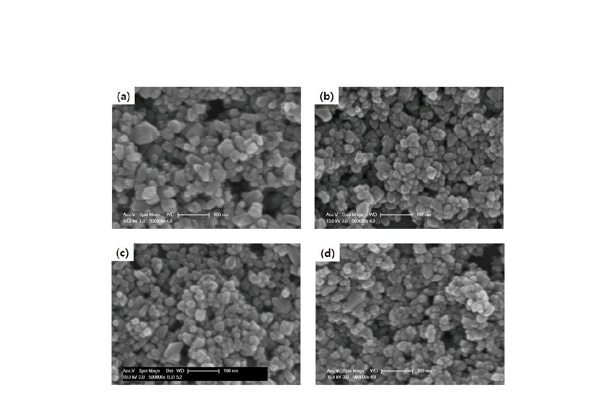 FE-SEM micrographs of the TiO2 powders in adding various PEG