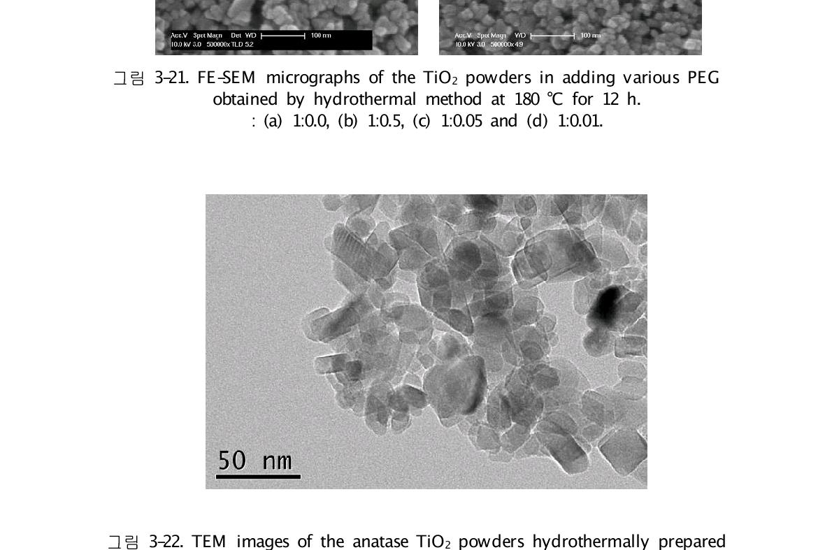 TEM images of the anatase TiO2 powders hydrothermally prepared