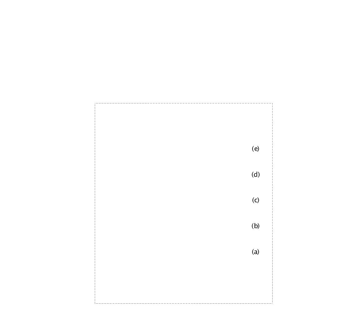 XRD patterns of the TiO2 powders in adding various Urea