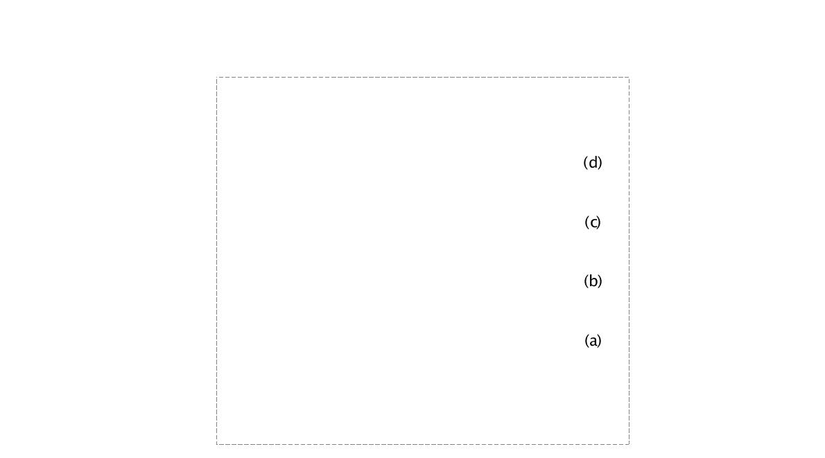 XRD patterns of (a) TiO2, (b) Ti0.9Sn0.1O2, (c) Ti0.7Sn0.3O2, and