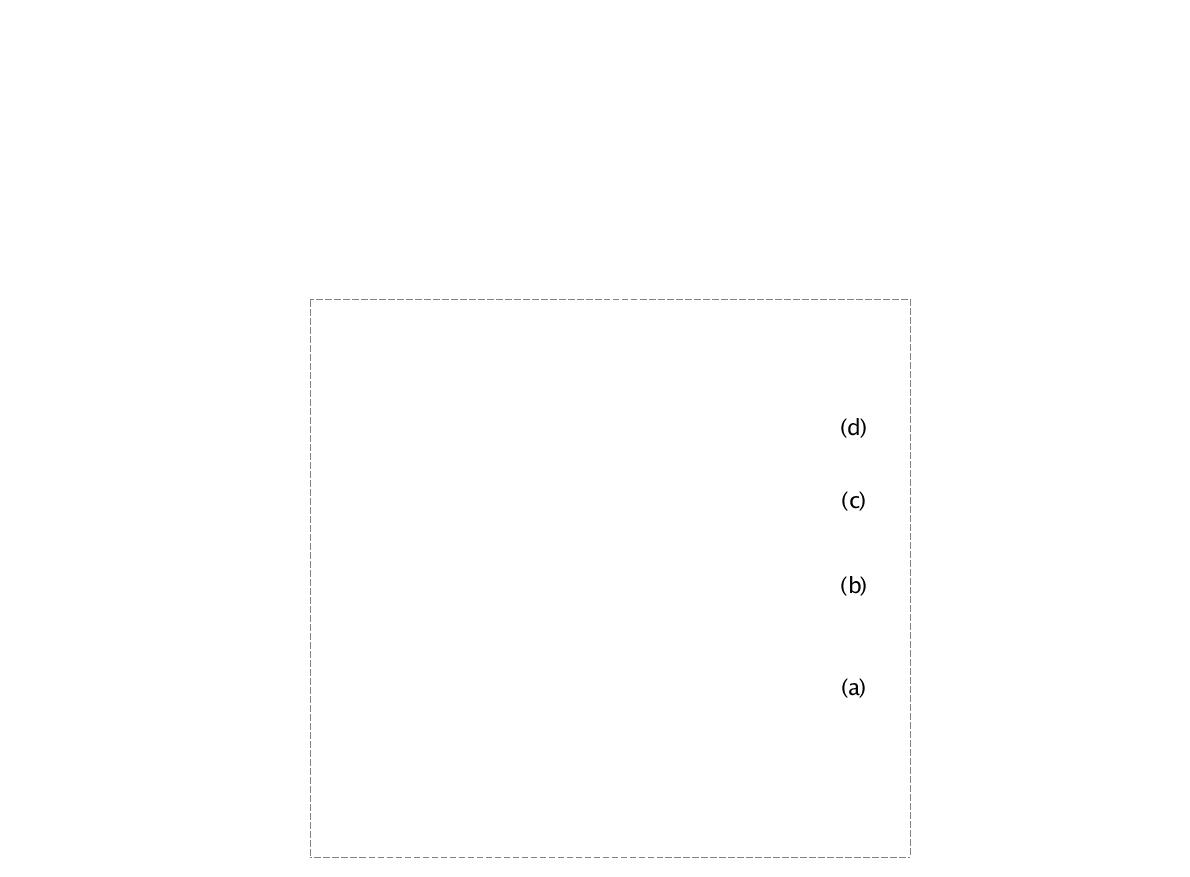 XRD patterns of (a) TiO2, (b) Ti0.9Sn0.1O2, (c) Ti0.7Sn0.3O2, and