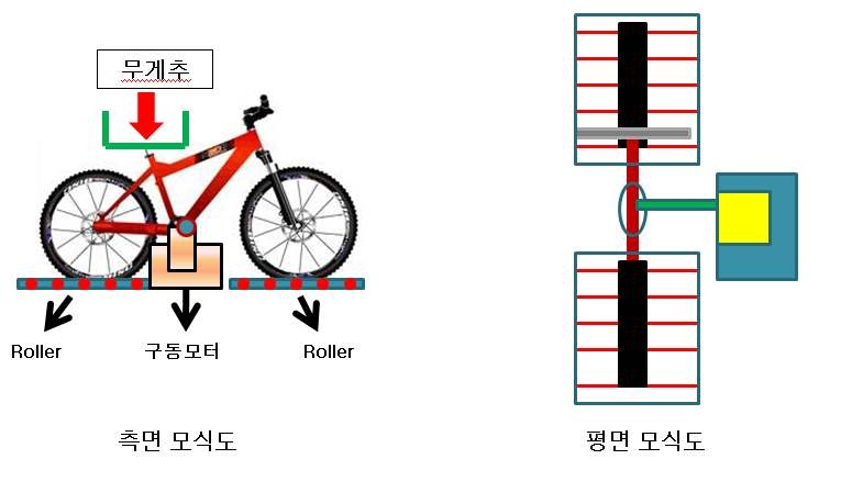 내구성 테스트 모식도