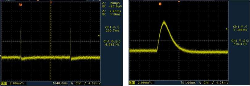 펄스 구동에 따른 LED 광 펄스를 광검출기와 오실로스코프로 측정한 결과