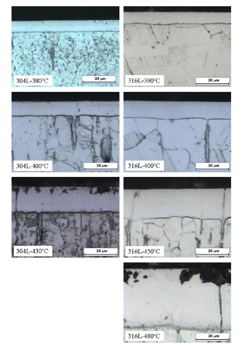 Optical micrographs of cross-sections of lowtemperature plasma nitrocarburized AISI304L and AISI316L steels with various processing temperatures. The specimens were etched in etchant (50% HCl + 30% HNO3 + 20% H2O) for 1 min.