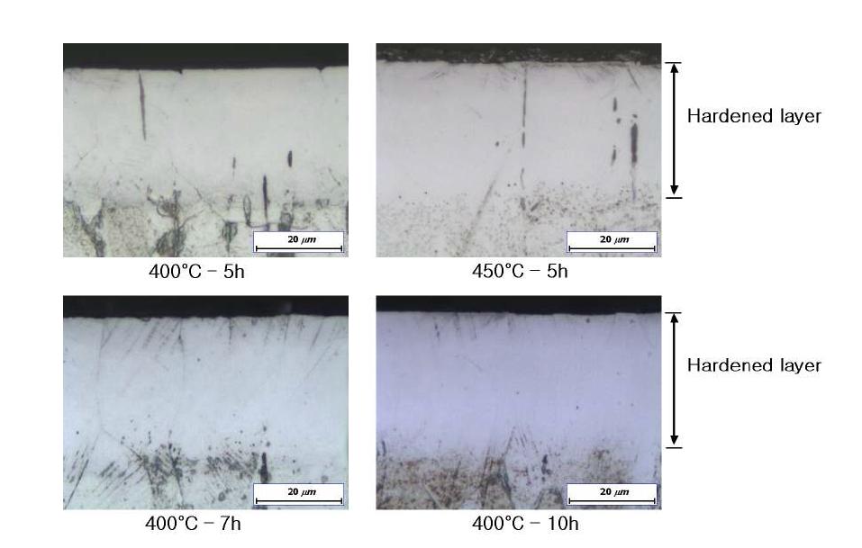Optical micrographs of cross-sections of carburized + nitridedAISI316L steel with various processing temperatures and time at nitriding step.