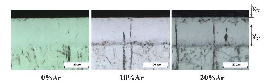 Optical micrographs of cross-sections of plasma carburized +nitrided AISI304L steel with various Ar ratios at nitriding step.